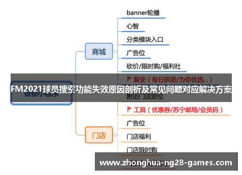 FM2021球员搜索功能失效原因剖析及常见问题对应解决方案
