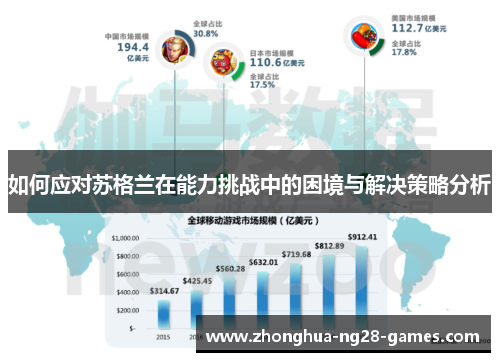 如何应对苏格兰在能力挑战中的困境与解决策略分析 如何应对苏格兰在能力挑战中的困境与解决策略分析