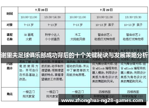 谢里夫足球俱乐部成功背后的十个关键秘诀与发展策略分析