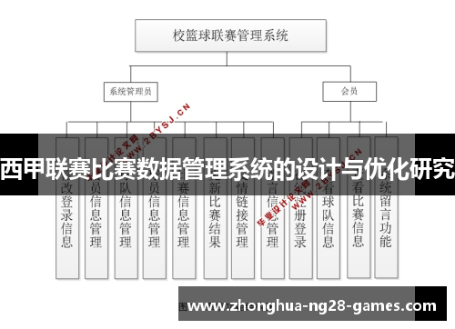 西甲联赛比赛数据管理系统的设计与优化研究
