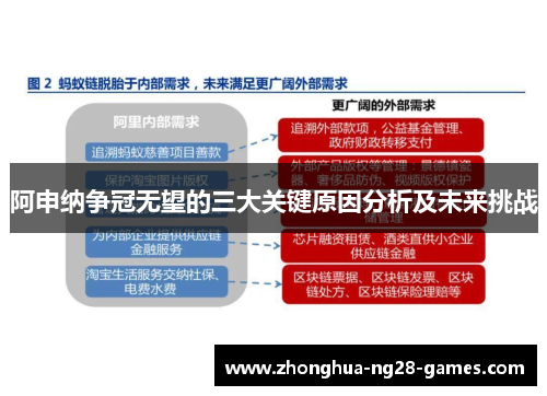 阿申纳争冠无望的三大关键原因分析及未来挑战 阿申纳争冠无望的三大关键原因分析及未来挑战
