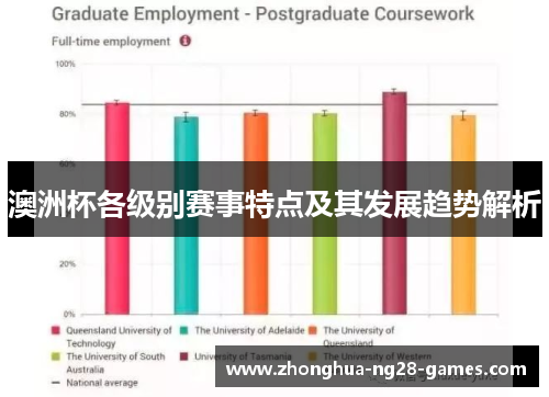澳洲杯各级别赛事特点及其发展趋势解析
