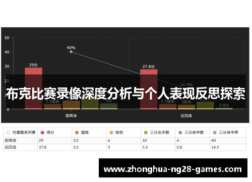 布克比赛录像深度分析与个人表现反思探索 布克比赛录像深度分析与个人表现反思探索