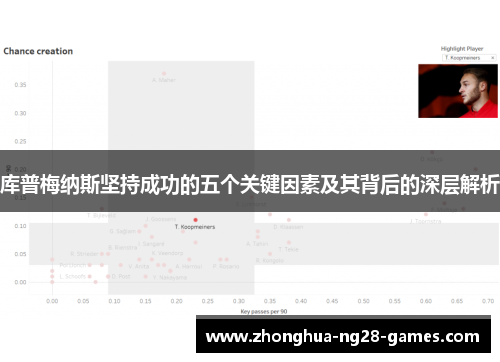 库普梅纳斯坚持成功的五个关键因素及其背后的深层解析