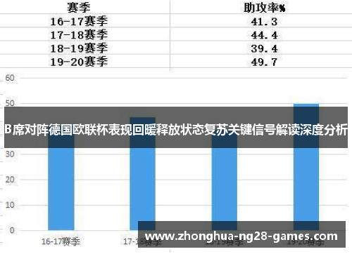 B席对阵德国欧联杯表现回暖释放状态复苏关键信号解读深度分析