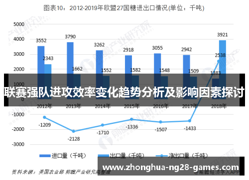 联赛强队进攻效率变化趋势分析及影响因素探讨
