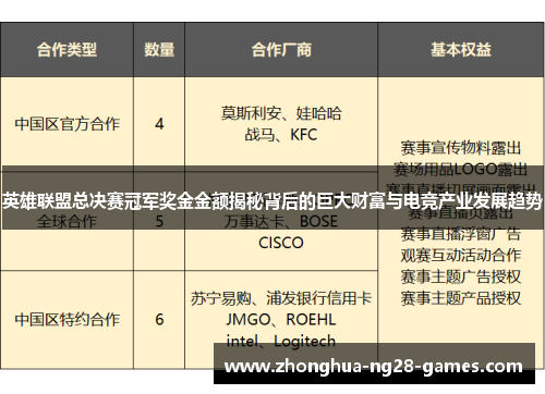 英雄联盟总决赛冠军奖金金额揭秘背后的巨大财富与电竞产业发展趋势